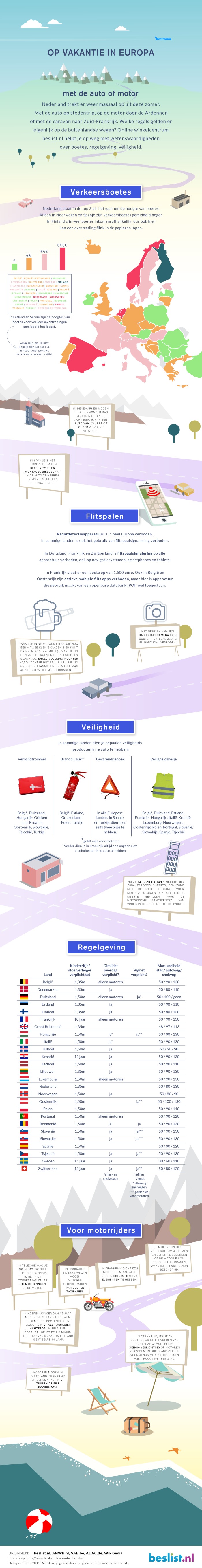 Infographic verkeersregels